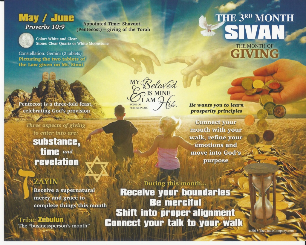 Sivan 3rd Month: Guidance & Insight - God Time